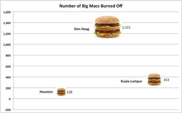 Bic Macs