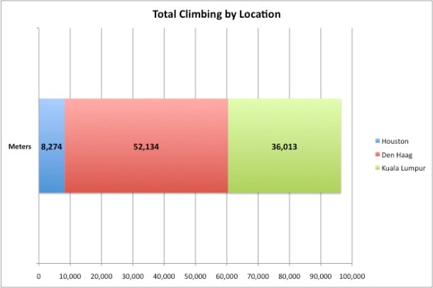 Total Climbing