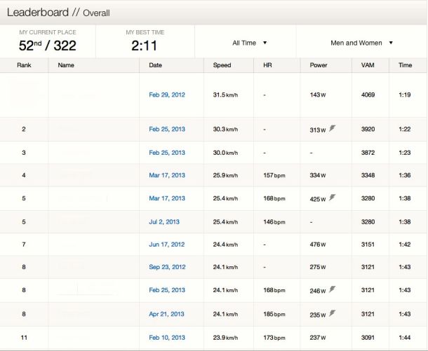 Strava Leaderboard