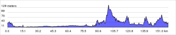 KCR 2013 Elevation Profile
