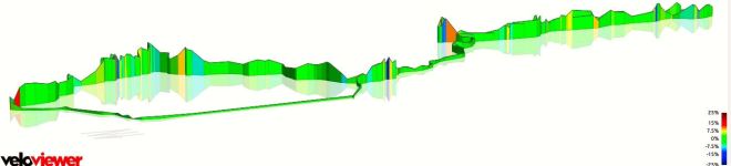 3D Profile courtesy of VeloViewer