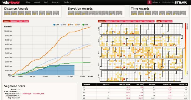 Screen courtesy of veloviewer.com