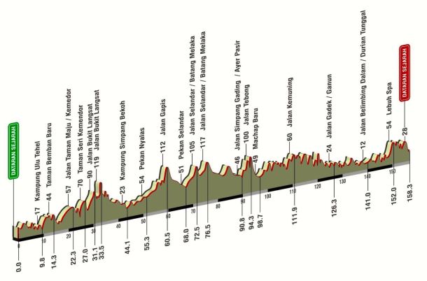 Graphic courtesy of Melaka Century Ride 2015