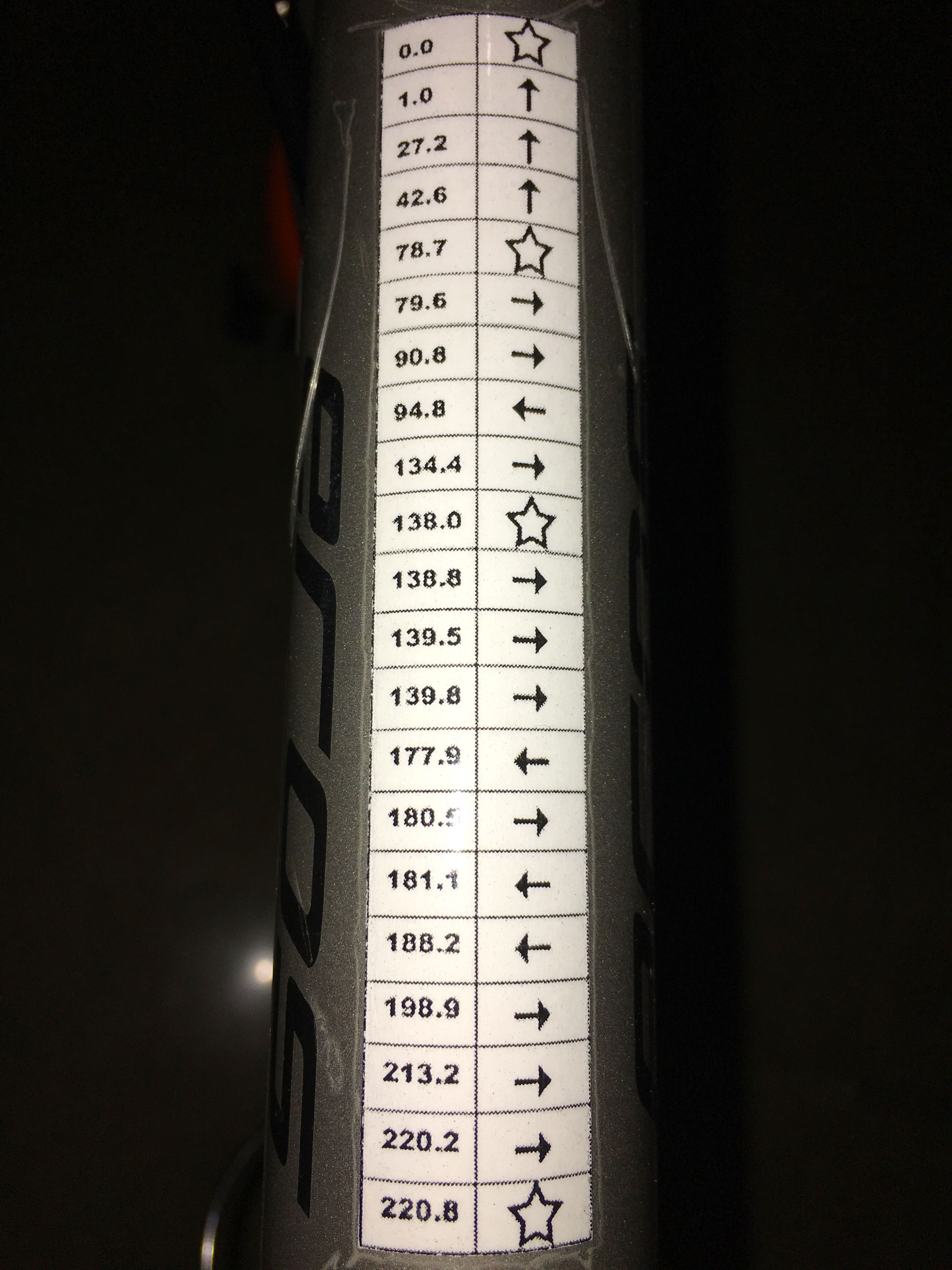 Audax BRM 200 Malaysia 2016 Cue Card