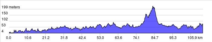 BCG Tour Kajang - Melaka - Kajang Day 2 Elevation