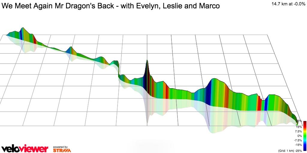 Dragonback Veloviewer