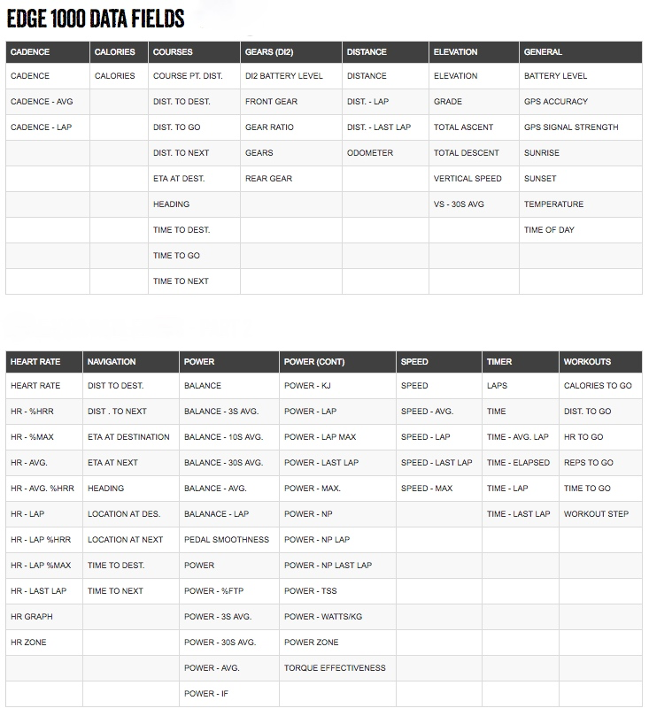 garmin-edge-1000-data-fields
