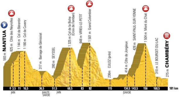 TDF Stage 9 Profile