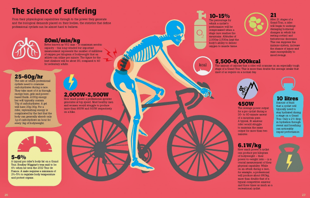 2017 Science of Suffering
